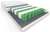 Матрас Cotton в интернет магазине Планета Комфорта Фото zhestkie-matrasy матрас cotton производитель Вега