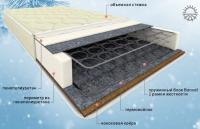 Матрас Элит сезон Bonnel стандарт в интернет магазине Планета Комфорта Фото vysokie-matrasy матрас элит сезон bonnel стандарт производитель Вега