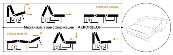 Фото Диван Вери (1,45м) от производителя НТКО в Судаке по цене 47&nbsp;450 ₽